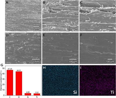 The Effect of Antibacterial and Waterproof Coating Prepared From Hexadecyltrimethoxysilane and Nano-Titanium Dioxide on Wood Properties